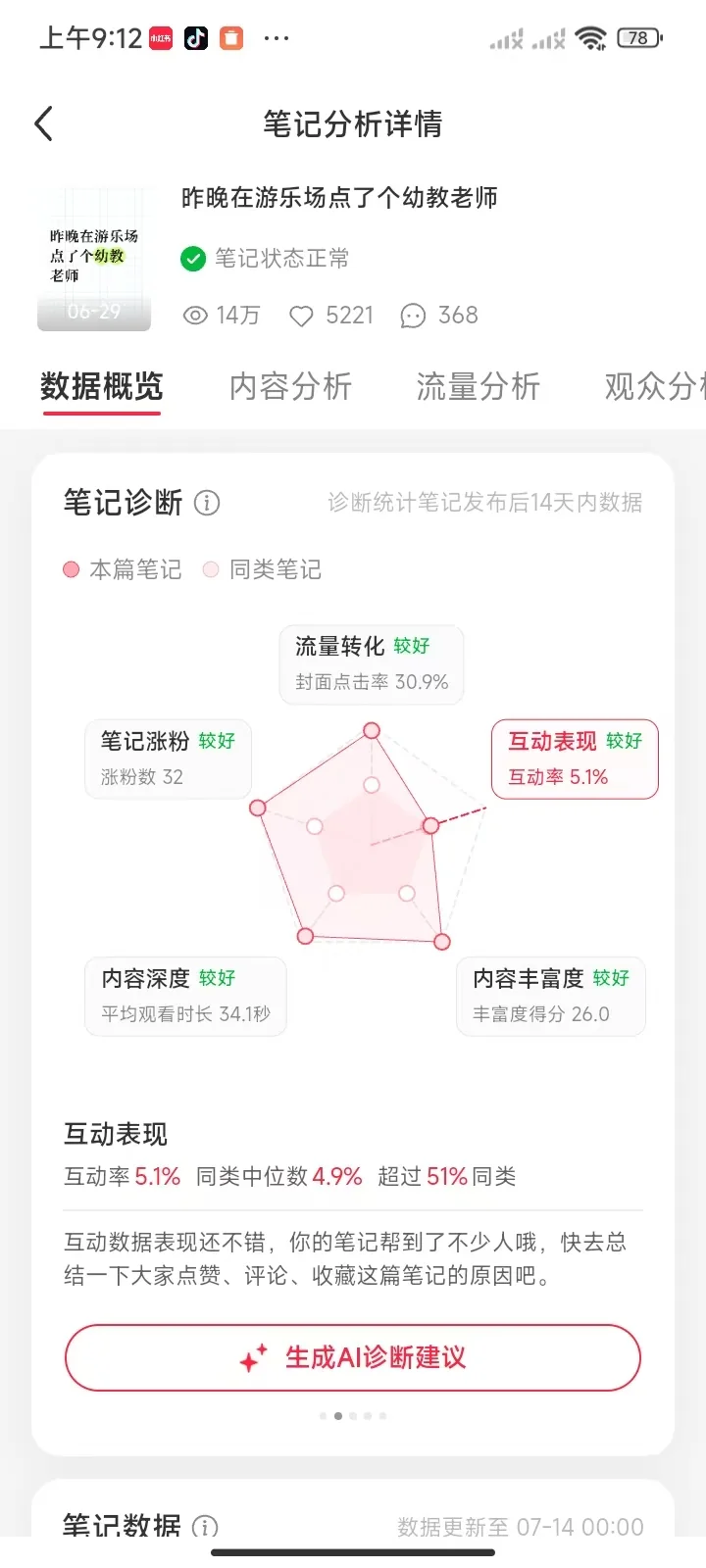 笔记数据概览